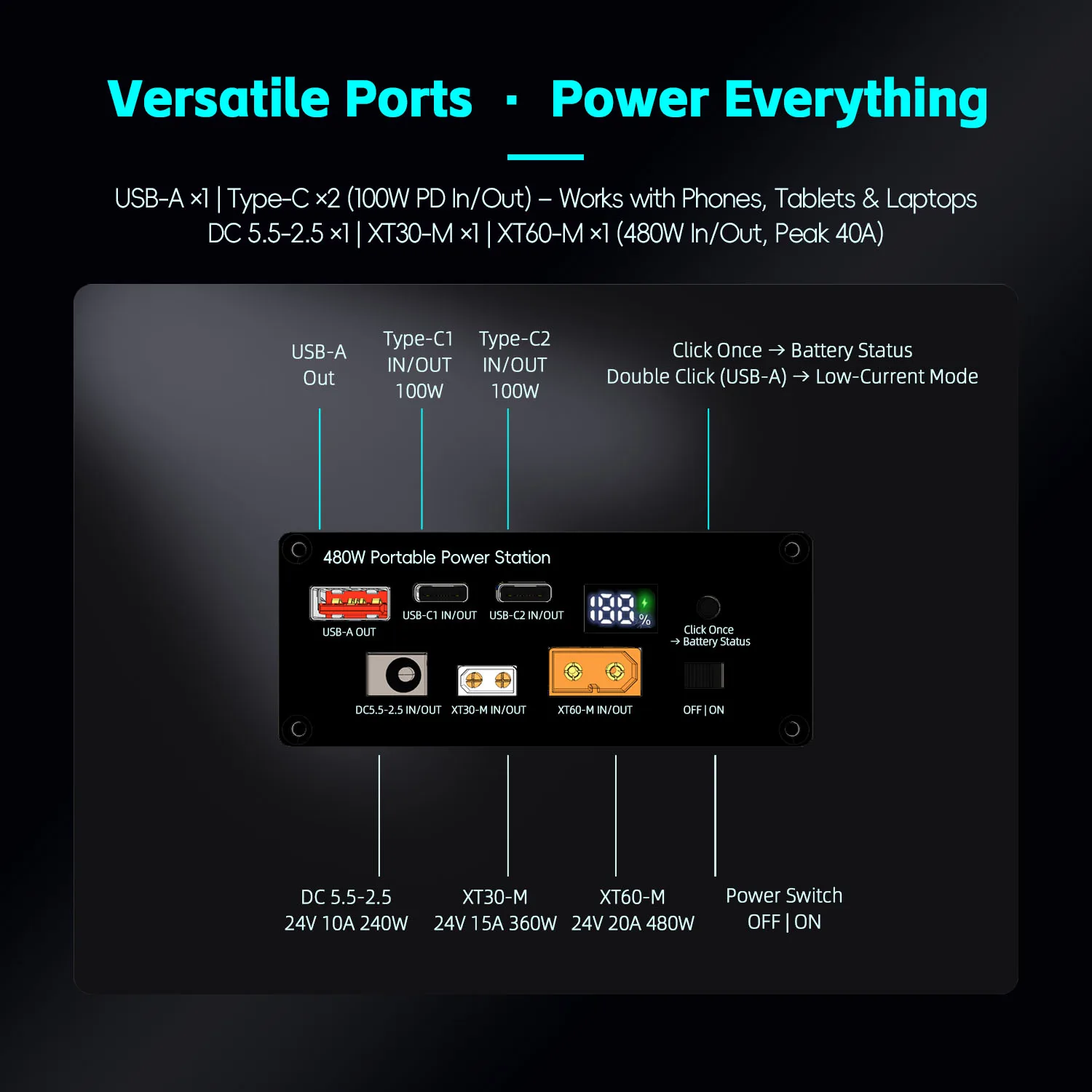02 Bistook XM21480 480W portable power station kit with dual 100W USB-C and XT60