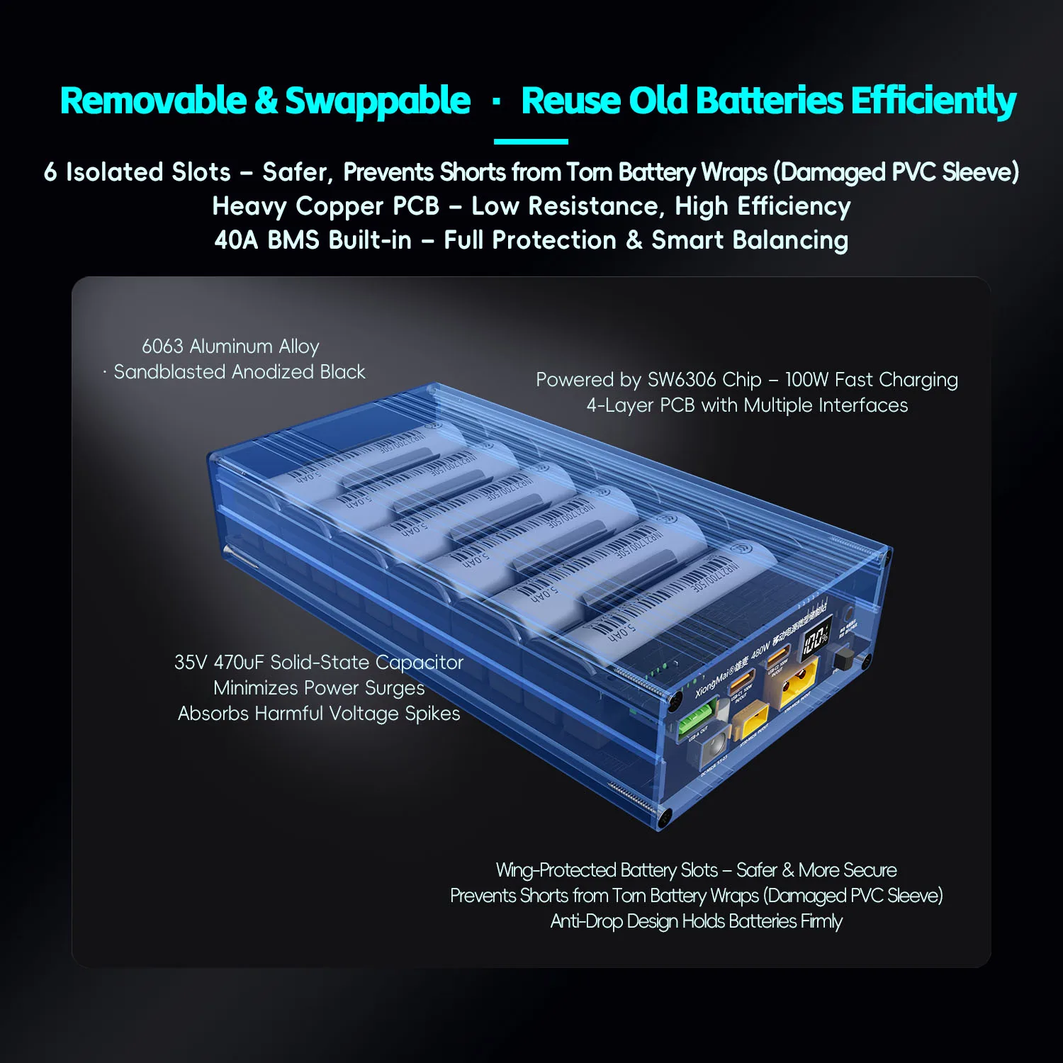 03 Bistook XM21480 480W portable power station kit with dual 100W USB-C and XT60